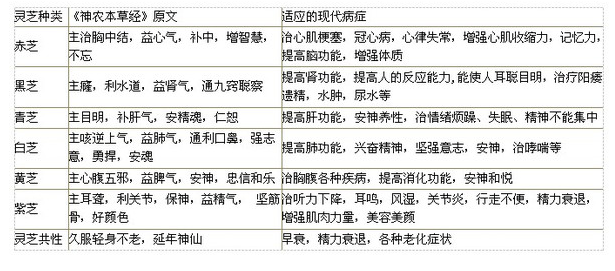 中國靈芝十大品牌|仙客來靈芝|仙客來靈芝破壁孢子粉|仙客來孢子油|仙客來靈芝飲片|仙客來破壁孢子粉|仙客來靈芝中藥飲片|馳名商標(biāo)|www.uglowindustry.com|