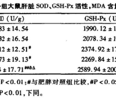 春季肝病易發(fā)作，“它”有效助您養(yǎng)好肝