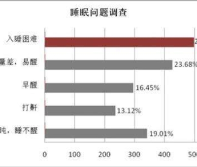 母親節(jié)，健康美麗是送給母親最好的禮物