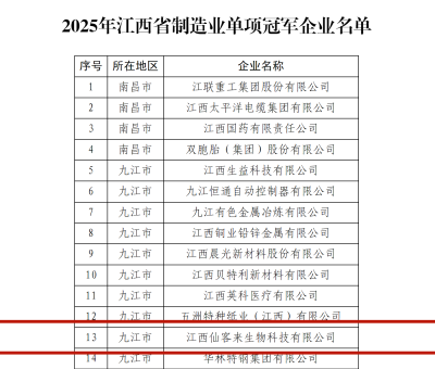 爭當&ldquo;中國制造&rdquo;排頭兵！仙客來榮膺江西省制造業(yè)單項冠軍